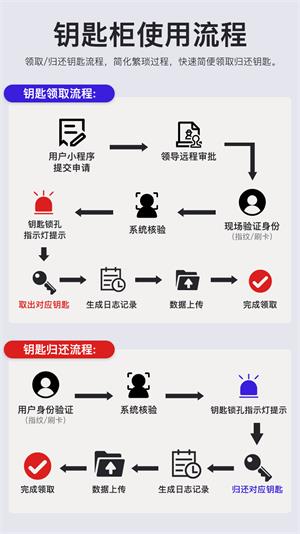 智能钥匙柜详情页（小程序版）_01